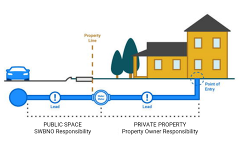 Service line replacement